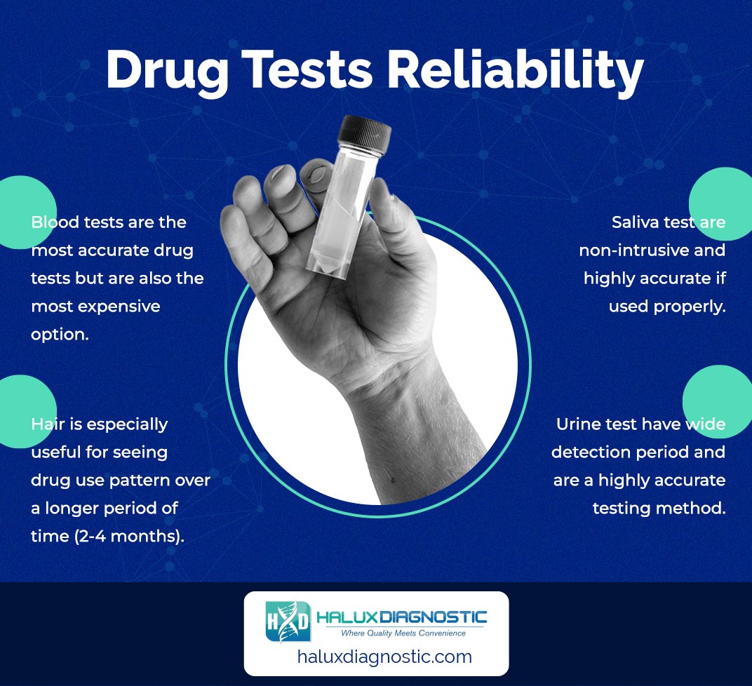 how accurate are 12 panel drug tests?